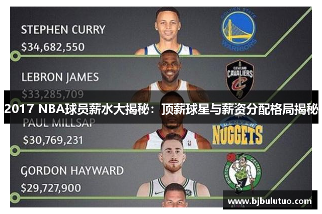 2017 NBA球员薪水大揭秘：顶薪球星与薪资分配格局揭秘