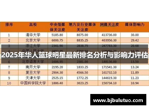 2025年华人篮球明星最新排名分析与影响力评估